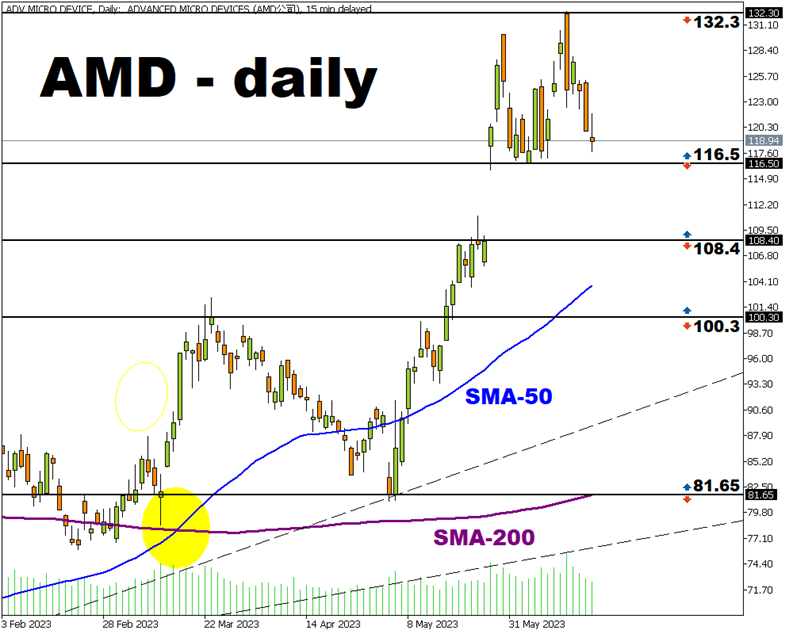 amd