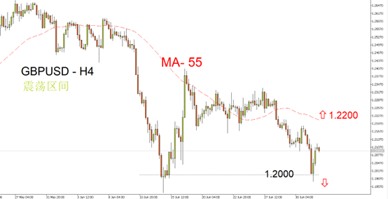 GBPUSD