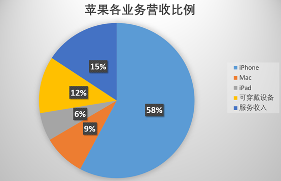 苹果
