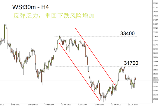 Wst30m