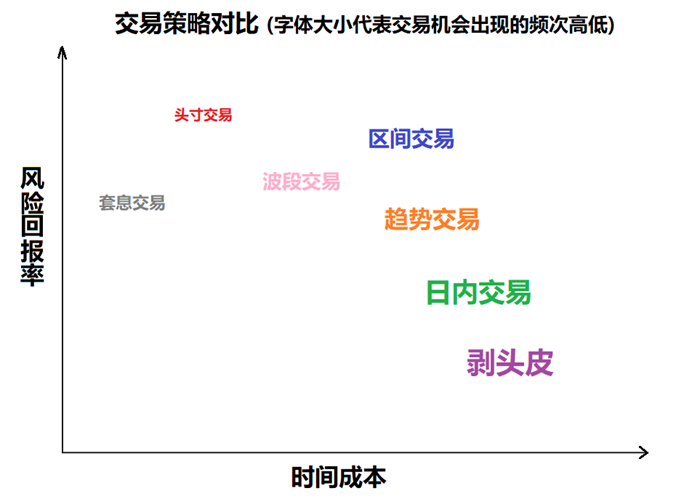交易策略小结