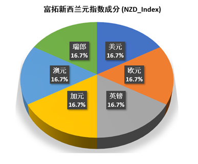纽元