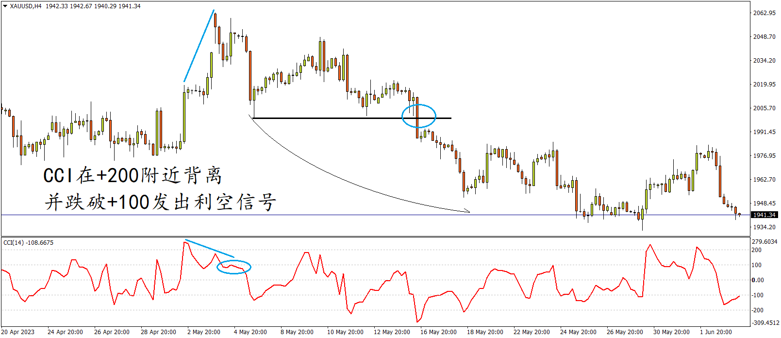 indices