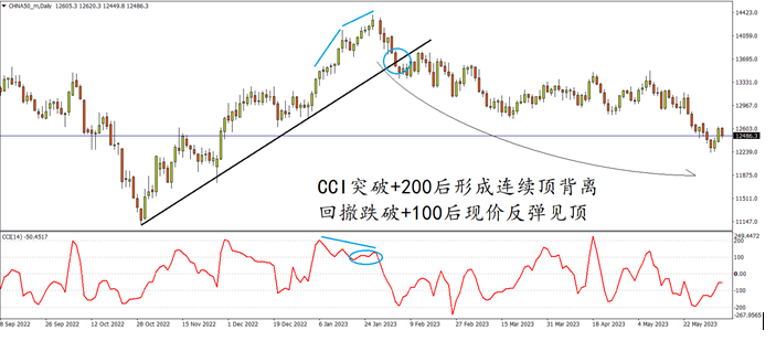 indices