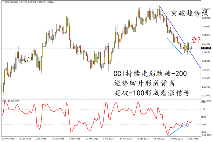 indices