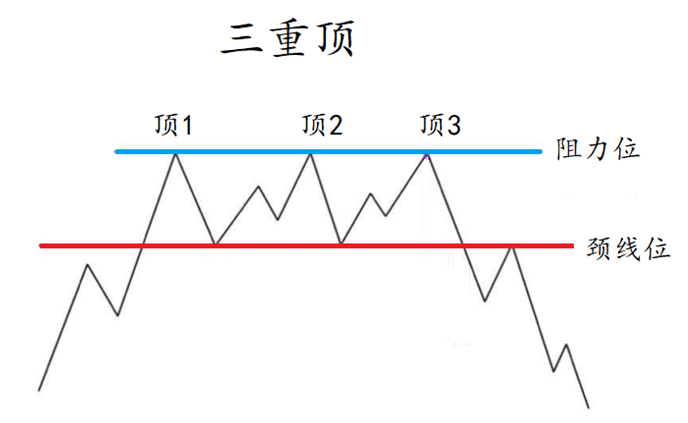 fx
