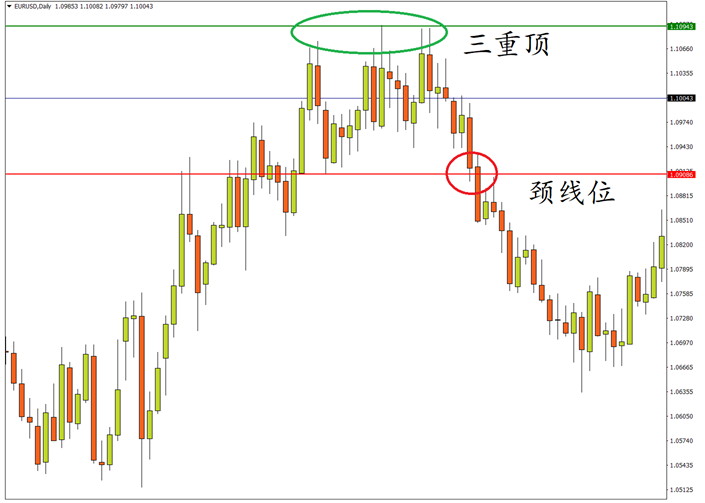 fx