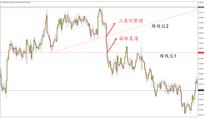 fx