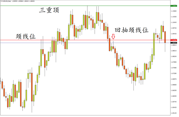 fx