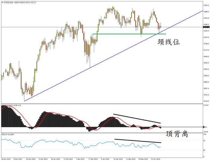 indices