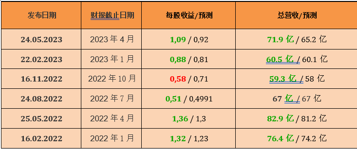 stocks