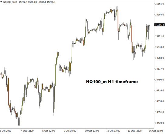 stocks