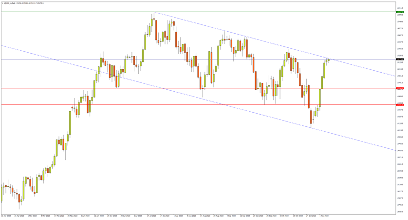 indices
