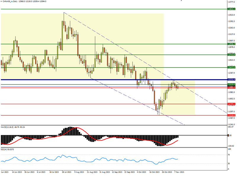 indices