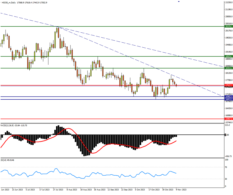 indices