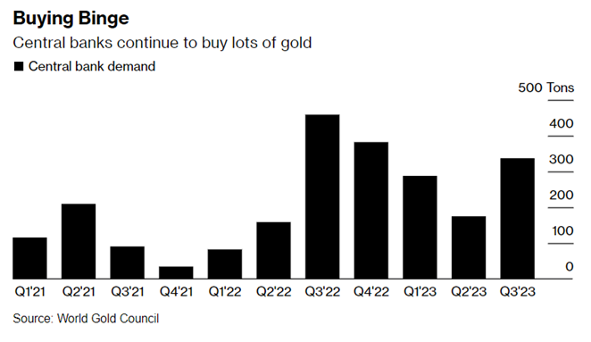 gold