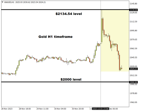 gold