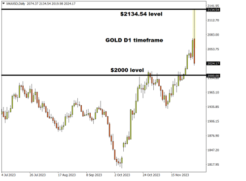 gold