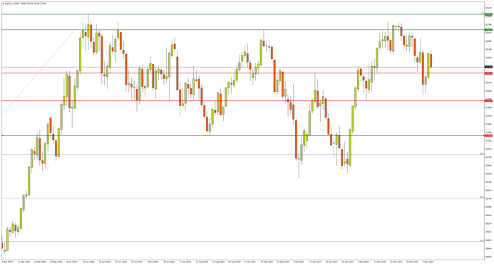 indices