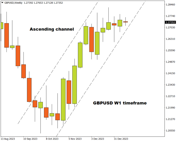 fx