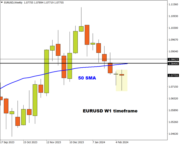 fx