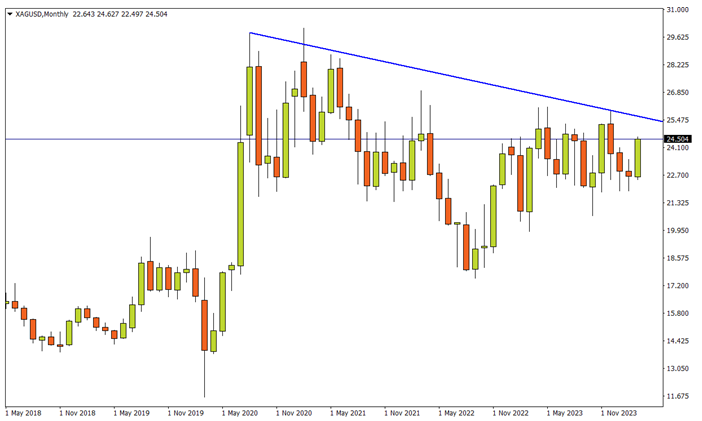 bullion