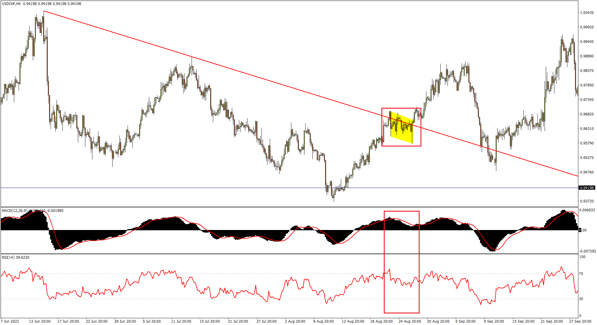 usdchf