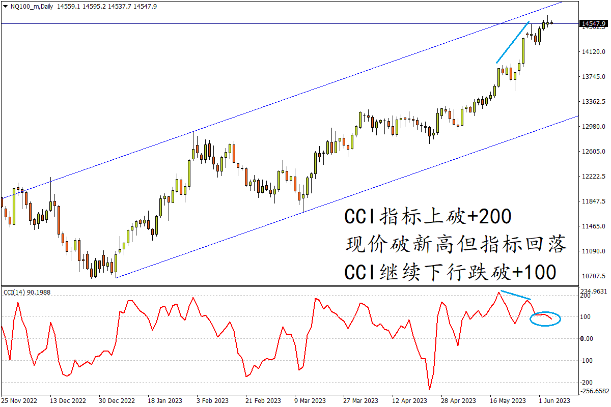 indices