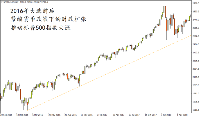 SP500m