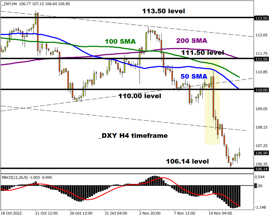 usd