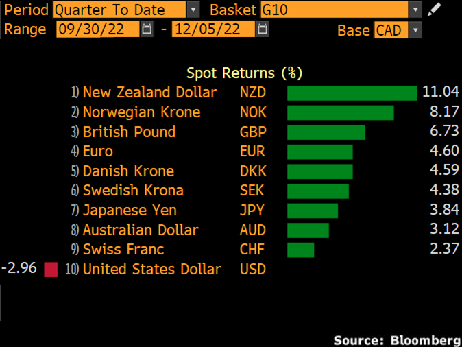 fx