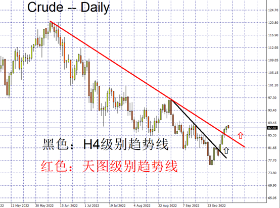 crude