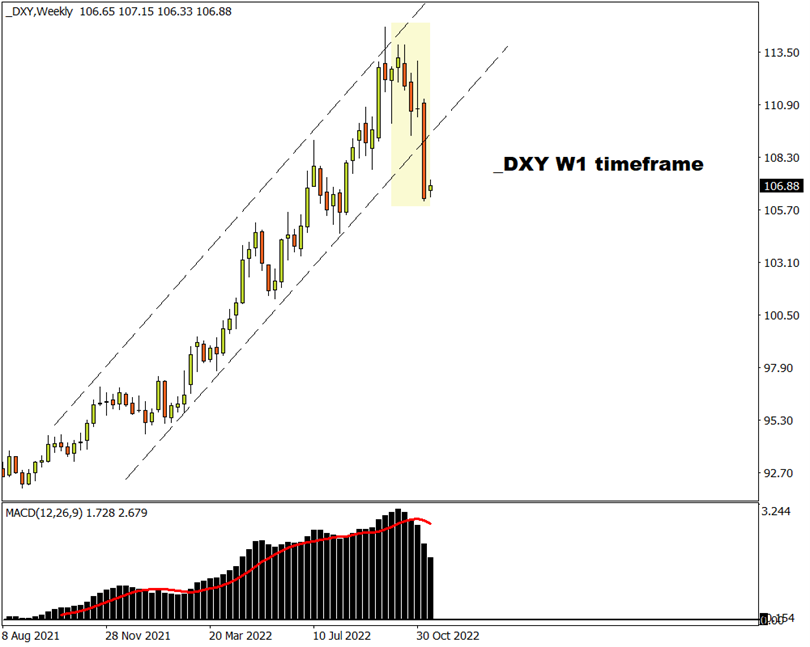 usd