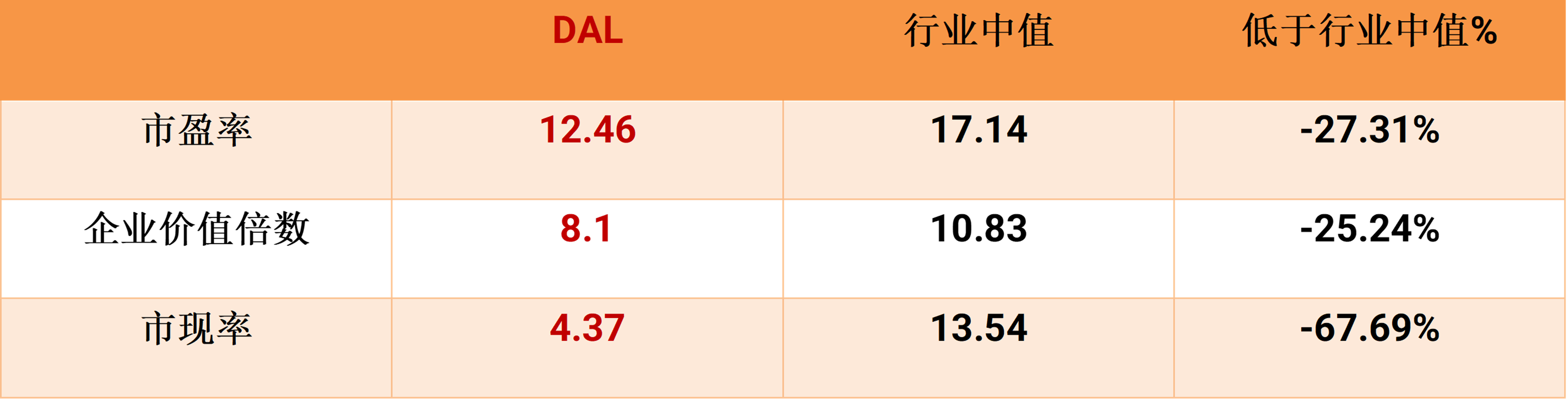 stocks