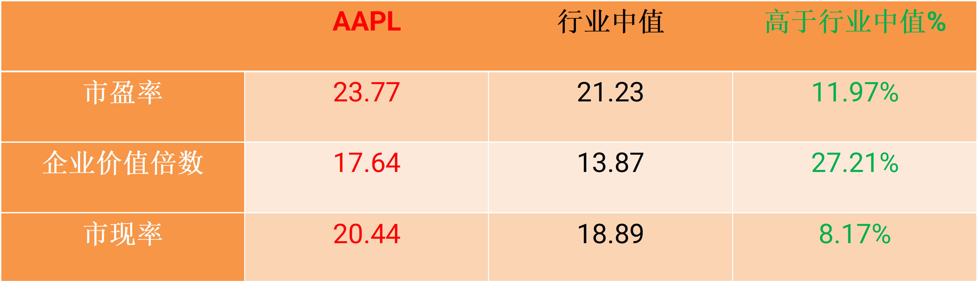 stocks