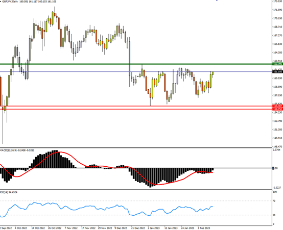 GBPUSD