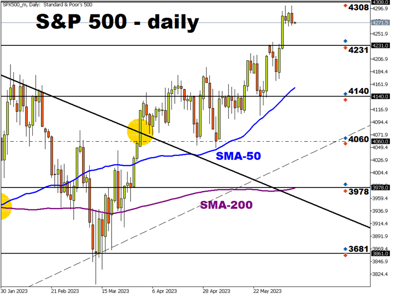 indices