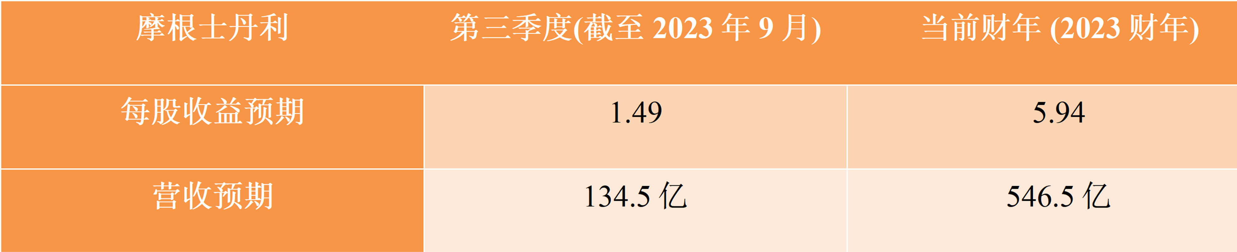 stocks