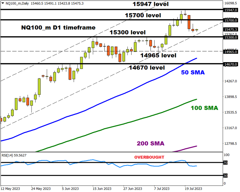 indices