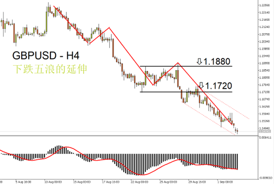 GBPUSD