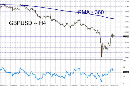GBPUSD