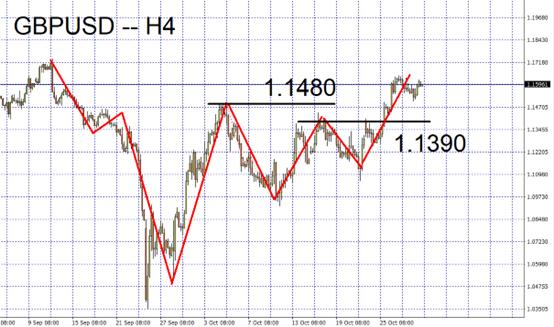 GBPUSD
