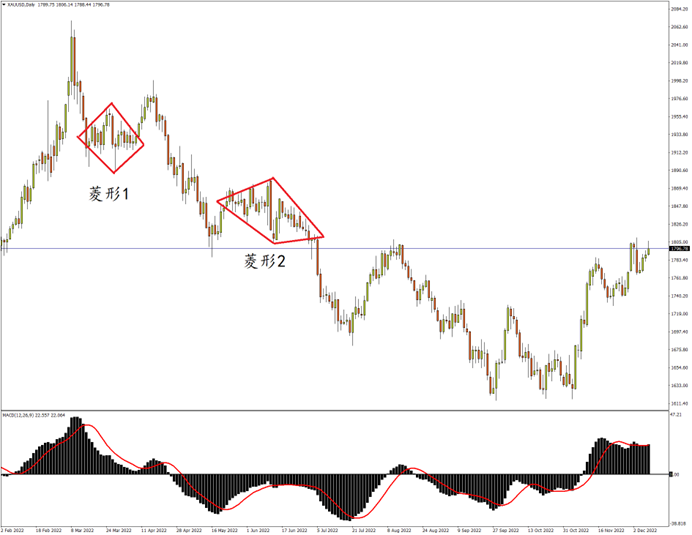 XAUUSD