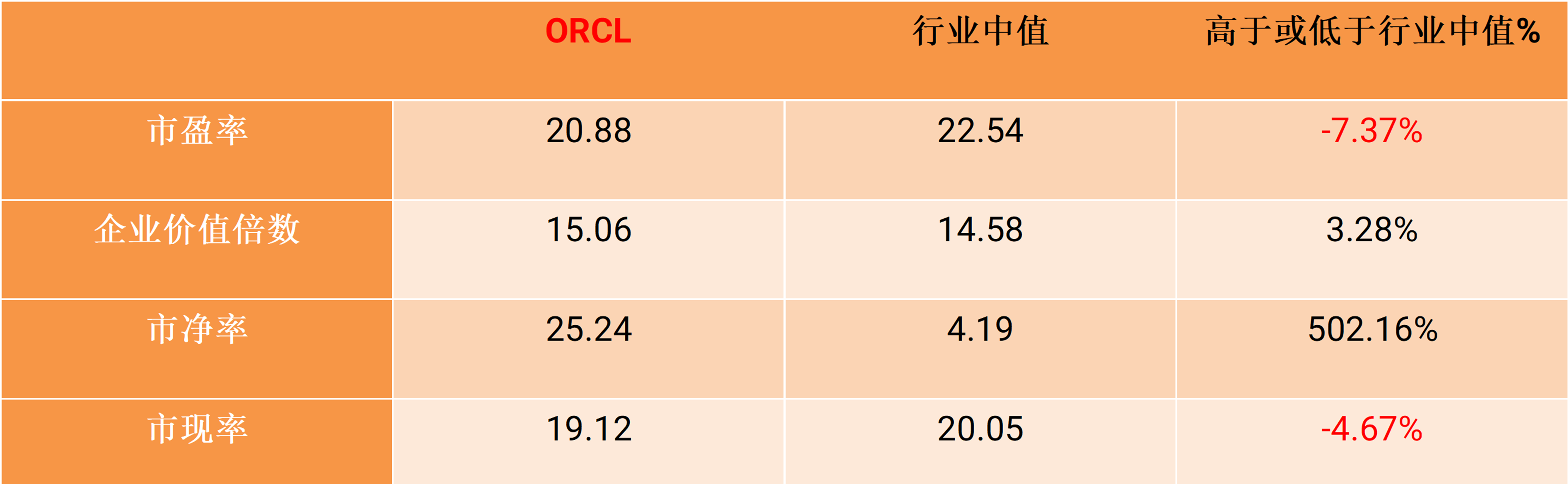 stocks