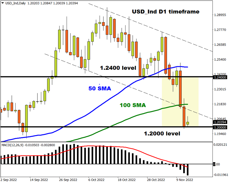 USD