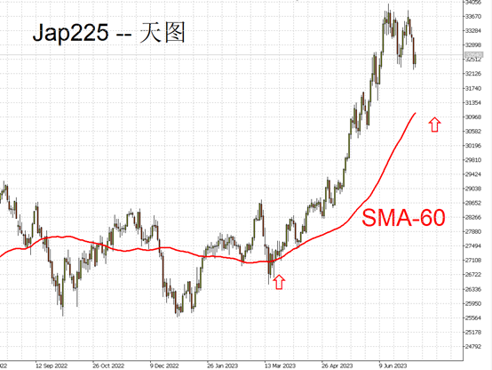 indices