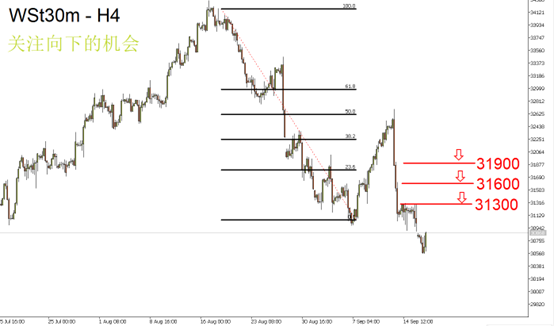 Wst30m