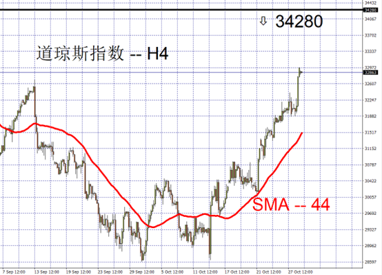 Wst30m
