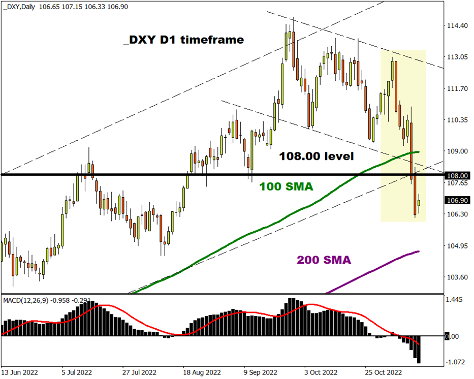 USD
