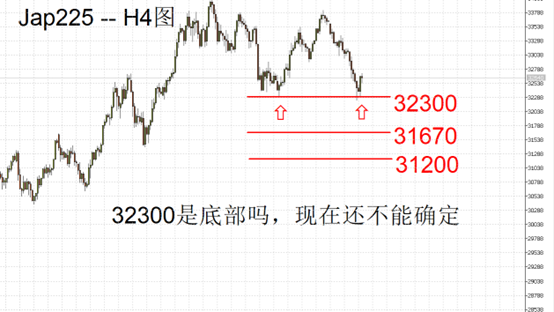 indices